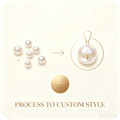 Process My Pearls，For customization, please add to cart.